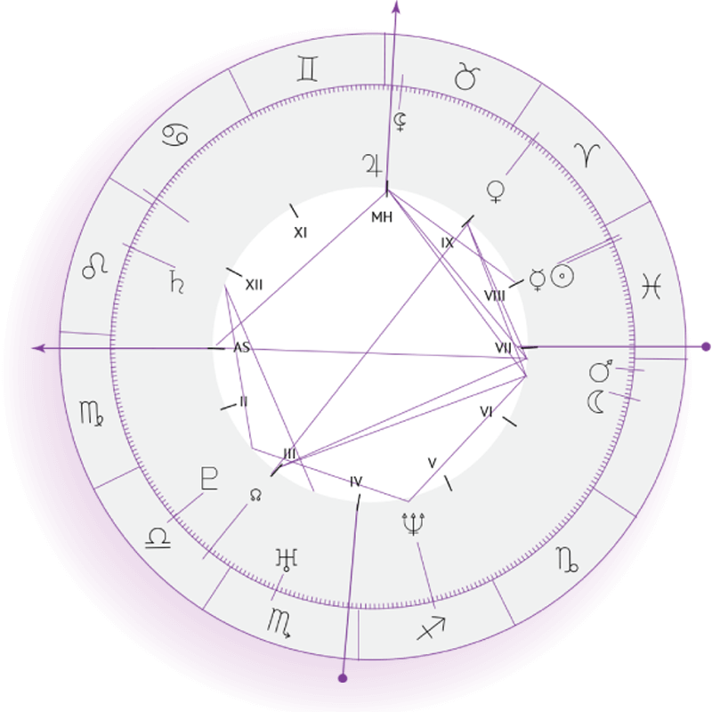 https://esoteric-astrology.com/wp-content/uploads/2018/04/inner_sign_06.png